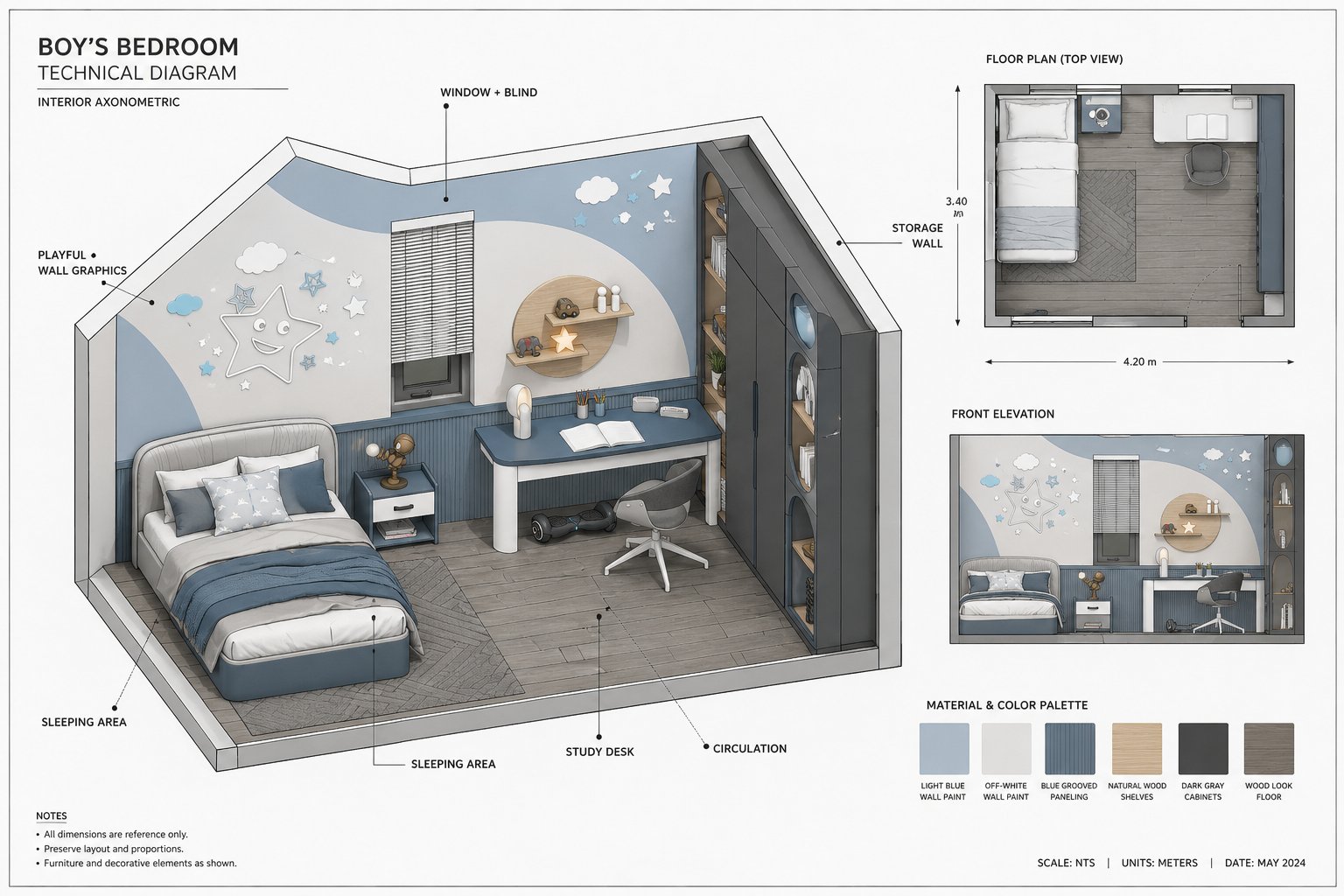 Quarto diagrama